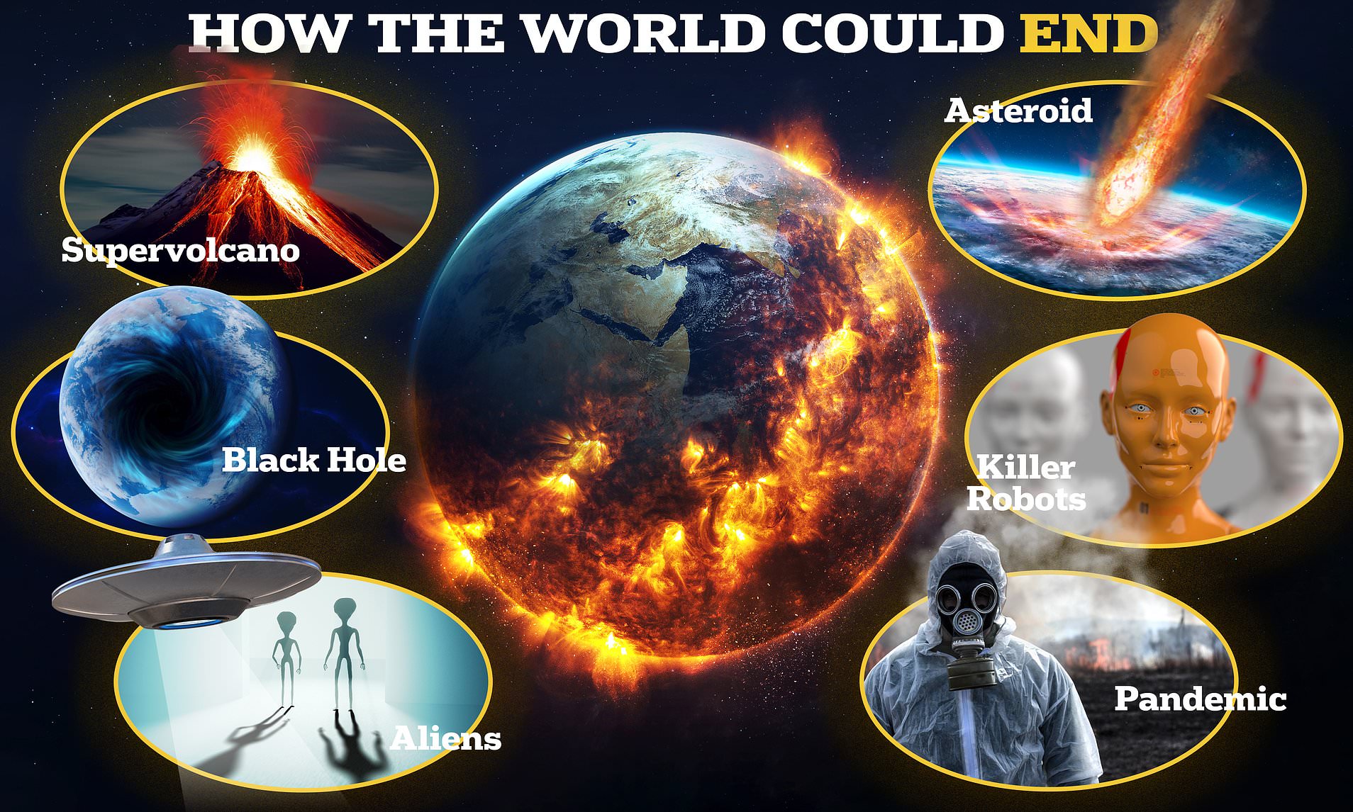 MOST LIKELY WAY THE WORLD WILL END 