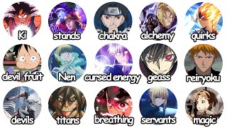 BEST ANIME POWER SYSTEM TOURNAMENT