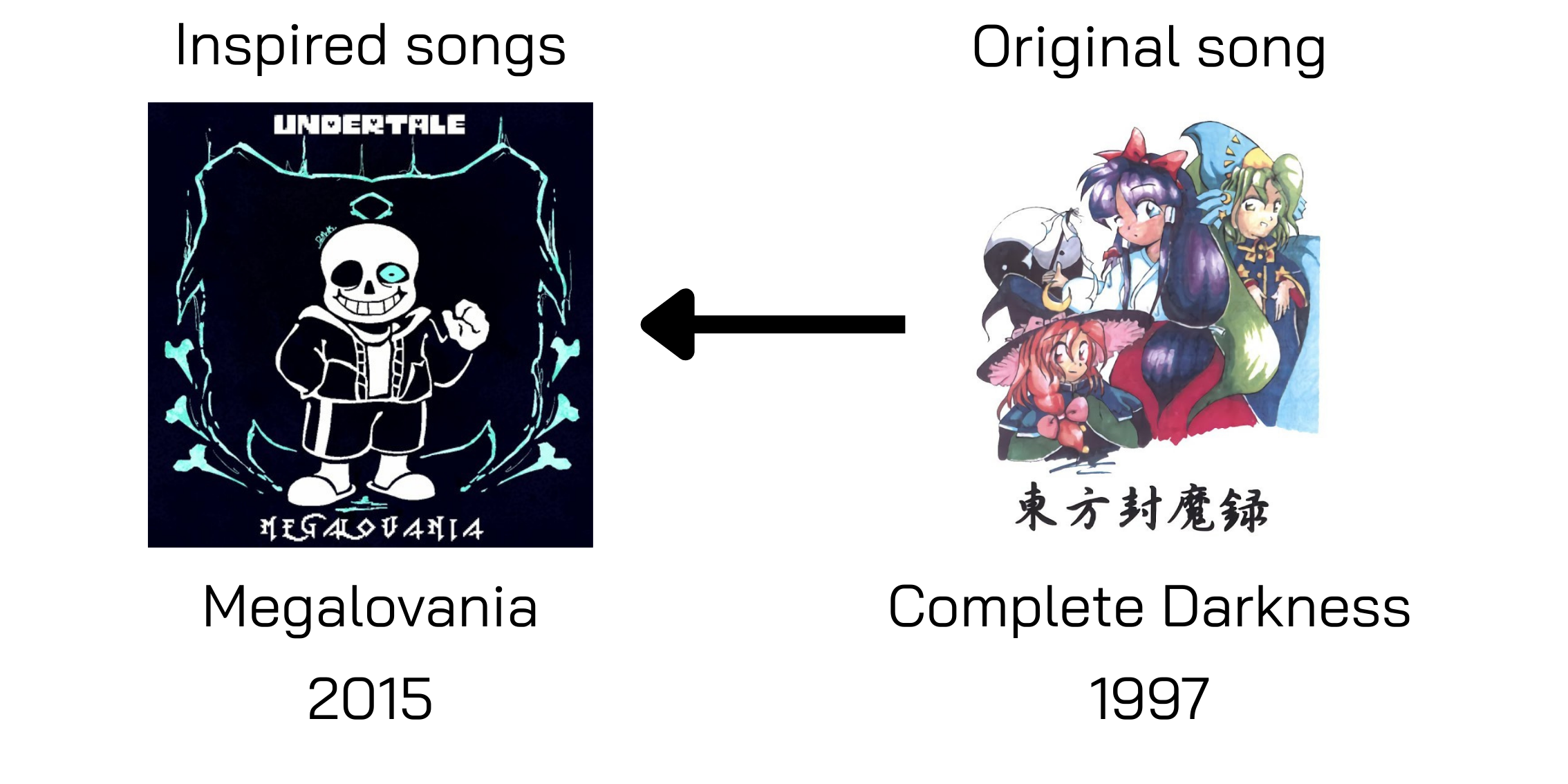 This song seems like it came from a... wait a minute... TouHou?