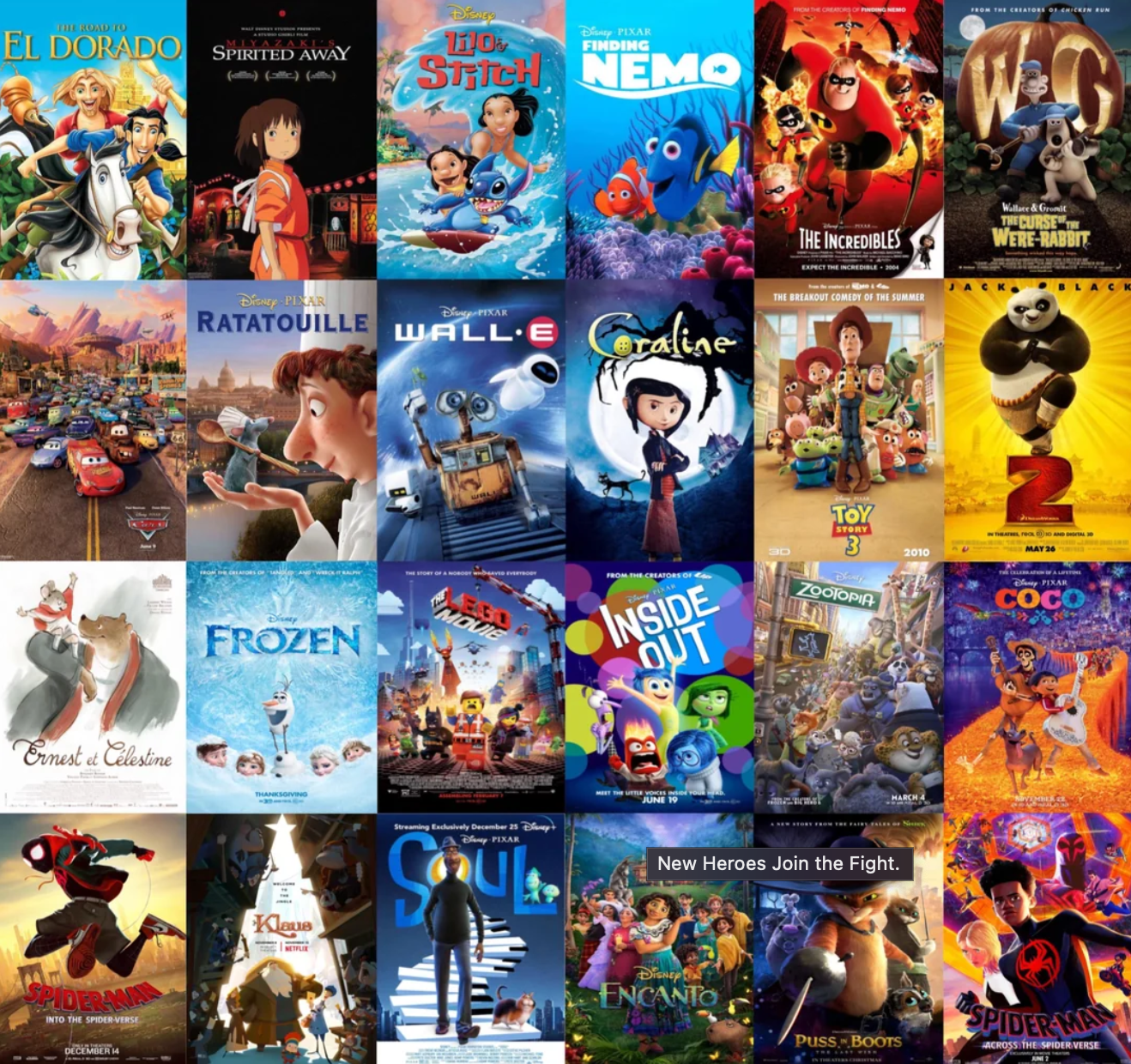 Animated Movie Character who is STRONGEST