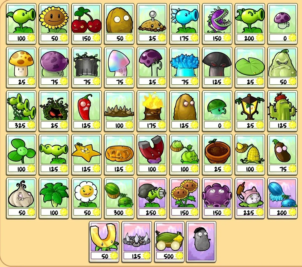 video game powerups